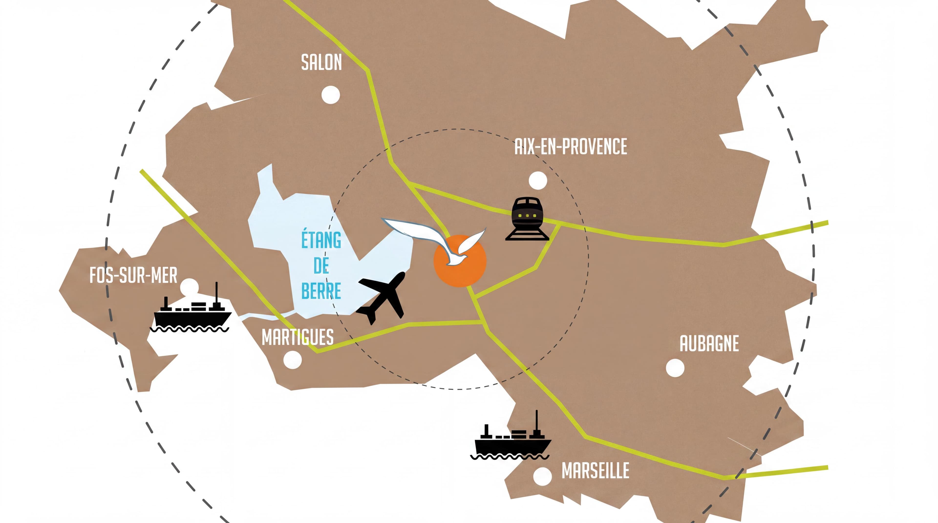 Projets du territoire