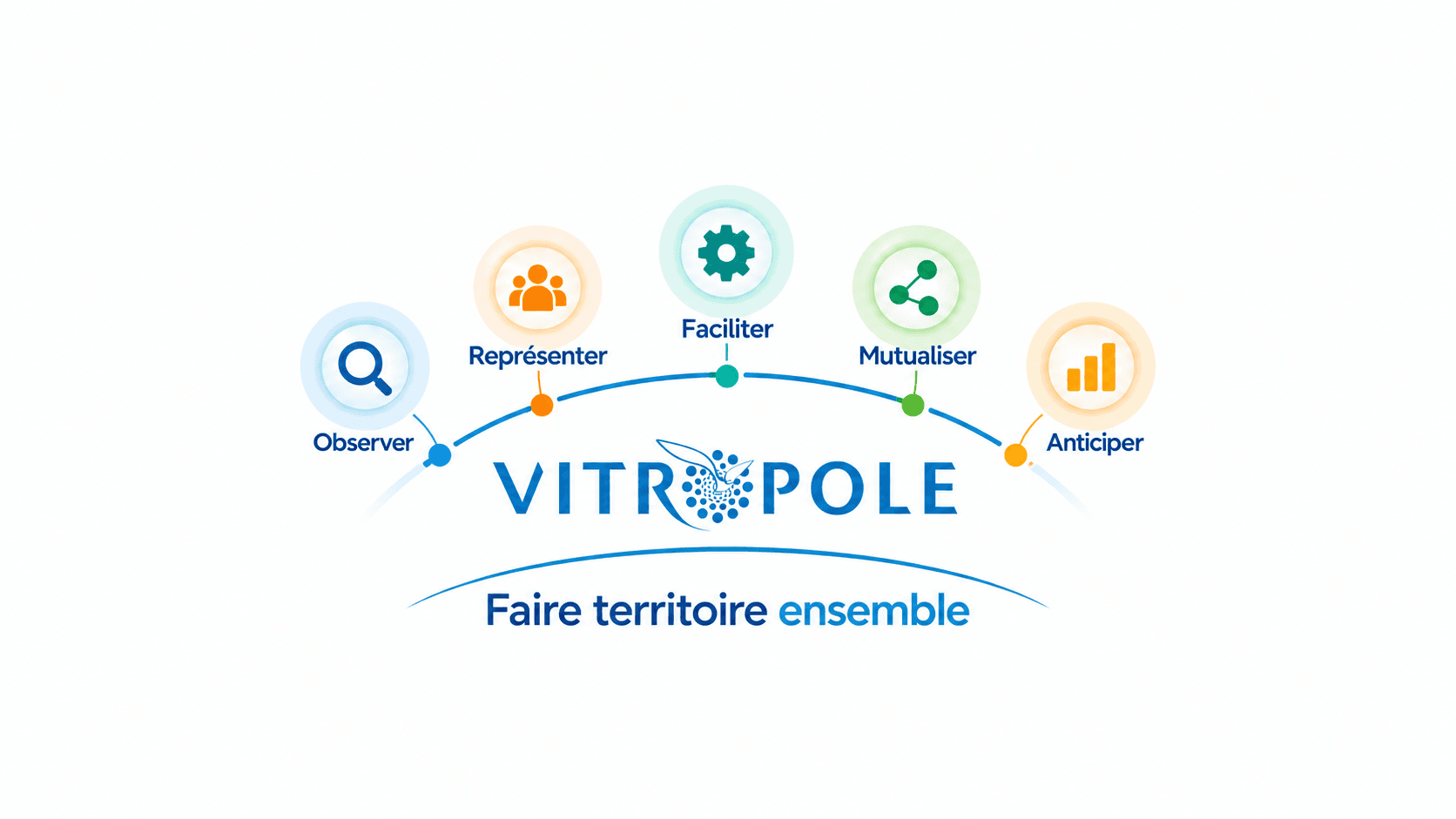 Des projets concrets pour faire évoluer notre territoire
