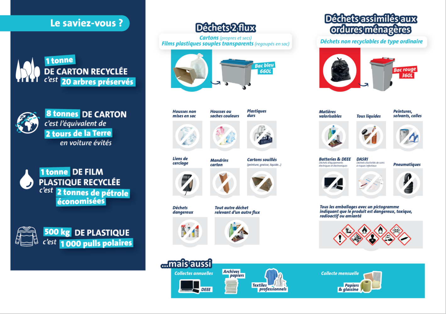 🚛 Tri des déchets : une nouvelle organisation depuis janvier