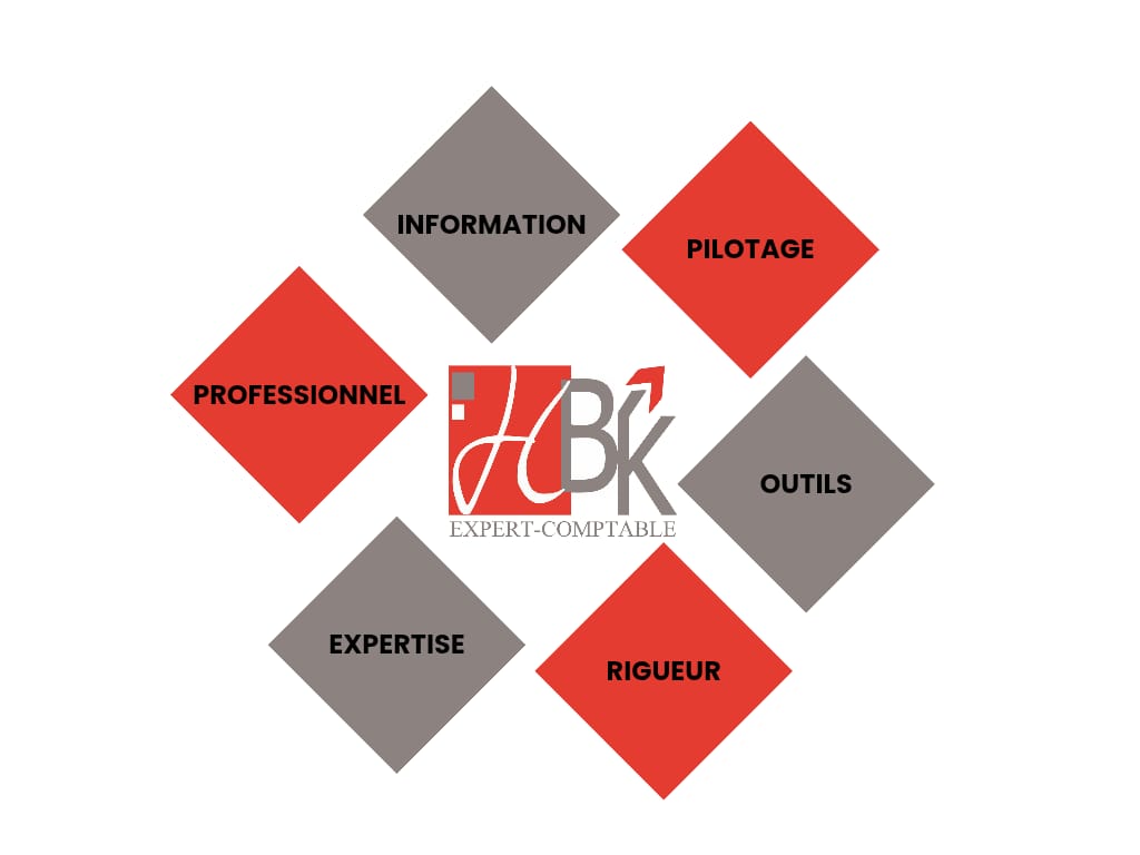 Et si votre expert-comptable devenait votre meilleur outil de pilotage ?